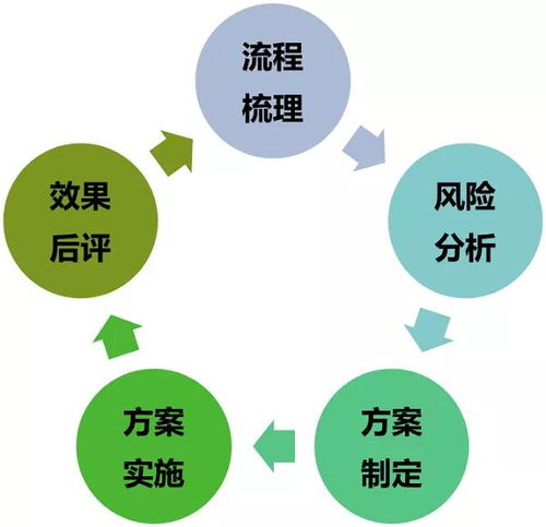 淺談咨詢服務企業(yè)存在的意義 以企業(yè)管理服務為核心
