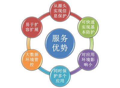 從電商信息泄露看企業(yè)數(shù)據(jù)安全管理 神州信息業(yè)務運維服務中的安全運維新思路