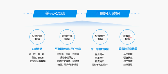 以“數(shù)”賦能驅(qū)動企業(yè)轉(zhuǎn)型 美的集團秘訣都在這里