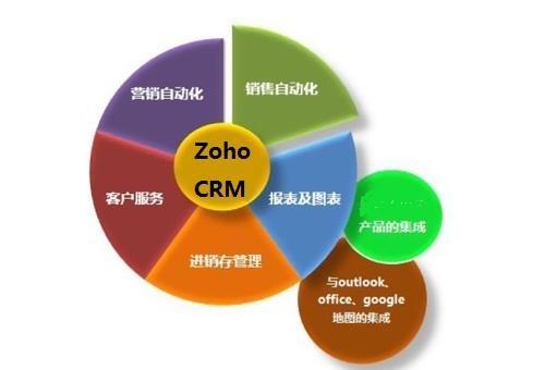 整合多渠道客戶信息，賦能企業(yè)高效管理與增長——CRM系統(tǒng)的核心價值