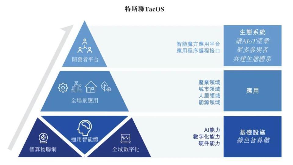 特斯聯(lián) 企業(yè)管理服務新銳沖刺港股，融資與訂單雙驅(qū)動下的增長邏輯