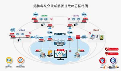 趨勢科技發(fā)布全新企業(yè)威脅管理戰(zhàn)略 以一體化企業(yè)管理服務(wù)應(yīng)對(duì)未來威脅