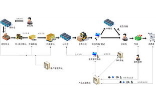 廣西機(jī)械工業(yè)研究院有限責(zé)任公司的產(chǎn)品與服務(wù) 企業(yè)管理服務(wù)的創(chuàng)新與實(shí)踐