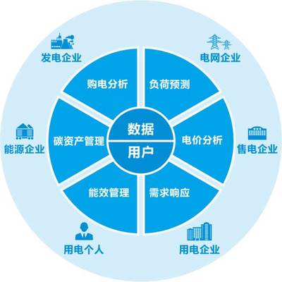 全國碳交易產(chǎn)業(yè)聯(lián)盟成立，遠(yuǎn)光能源互聯(lián)網(wǎng)當(dāng)選首屆理事單位