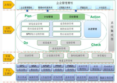 我國制造企業(yè)質(zhì)量管理中的業(yè)務(wù)痛點(diǎn)分析與應(yīng)對(duì)建議