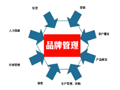 藍奧信息 如何提升品牌知名度？——解鎖企業(yè)管理服務(wù)的實戰(zhàn)策略