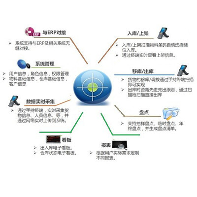 UCskype智慧工廠信息化項目GC1.0.5 構(gòu)建企業(yè)全鏈路智能管理新生態(tài)